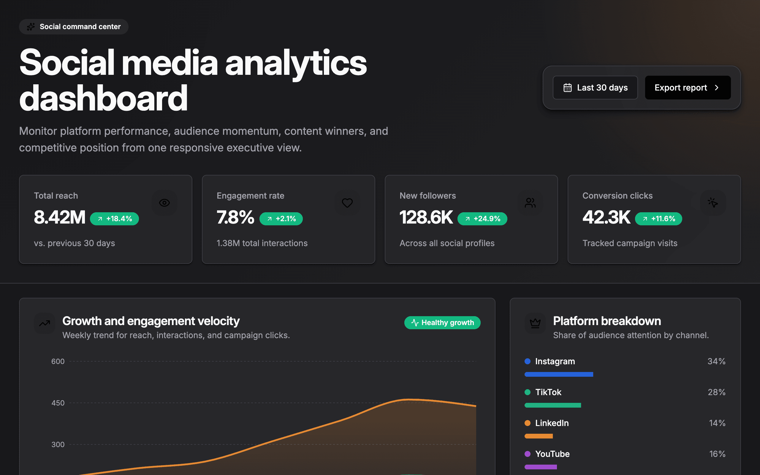 Social media analytics dashboard app screenshot
