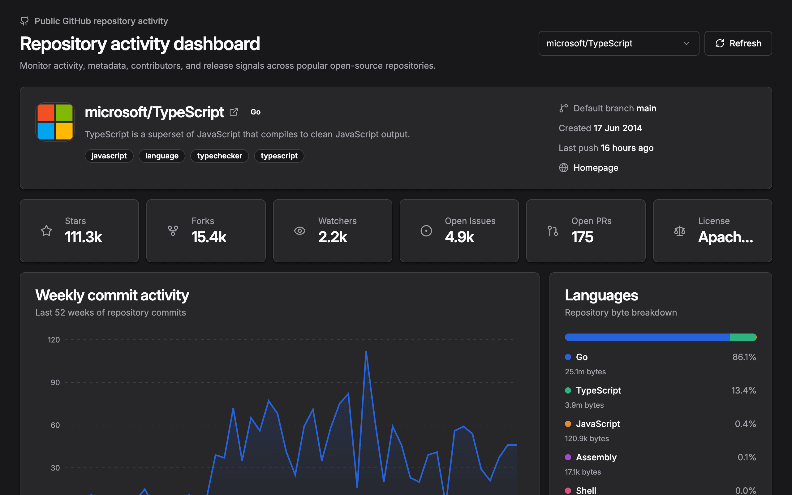 GitHub development analytics app screenshot