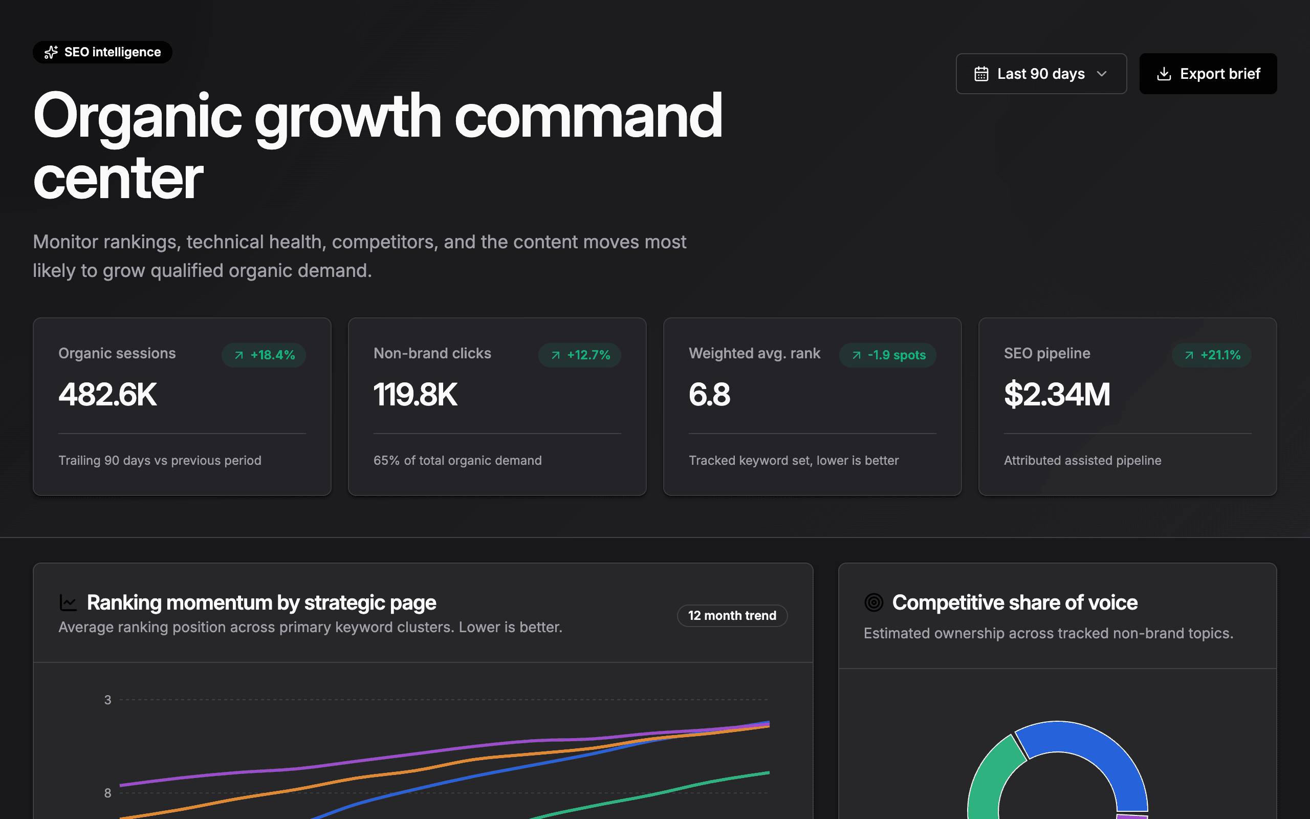 SEO performance dashboard app screenshot
