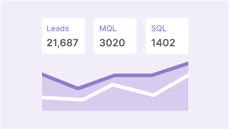 feature for Snowflake Dashboard